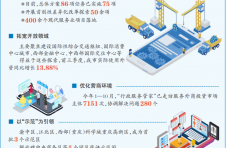 重庆加速推动服务业扩大开放试点 开展首创性差异化改革探索50余项，400余个项目落地